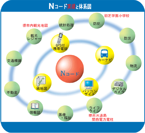 Nコード実績と体系図