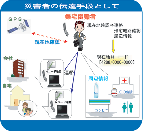 災害者の伝達手段として