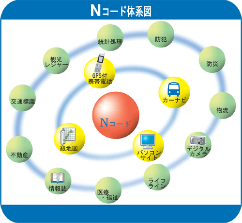 Nコード体系図